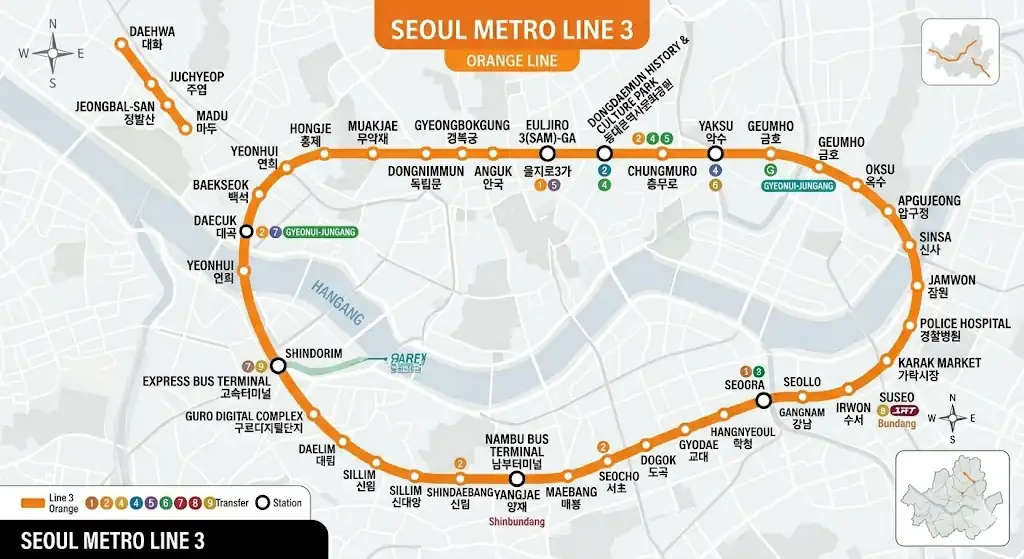 Seoul Metro Line 3 route map showing major stations and transfer points across the city