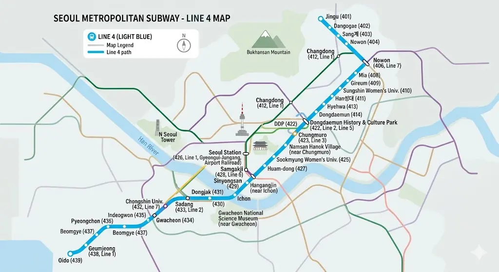 Seoul Metro Line 4 map showing major stations, central Seoul stops, and transfer connections