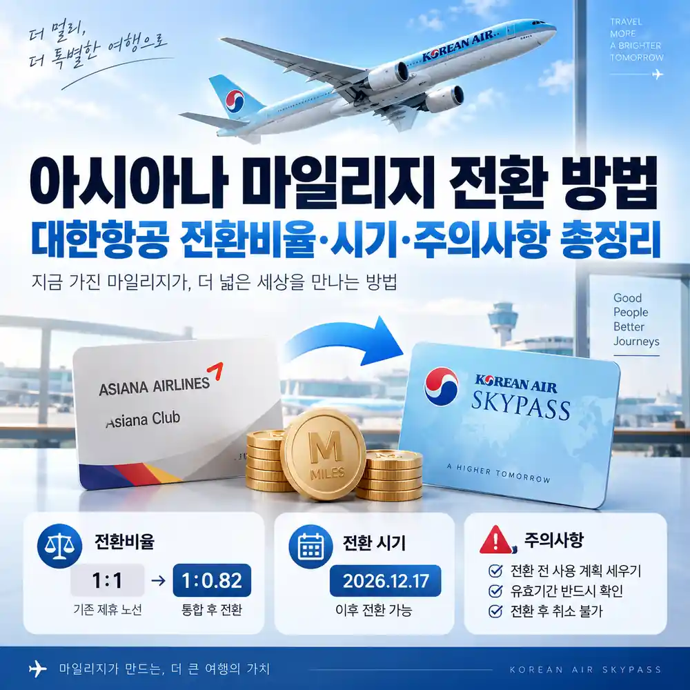 아시아나 마일리지 전환 비율과 전환 시기, 주의사항을 정리한 이미지