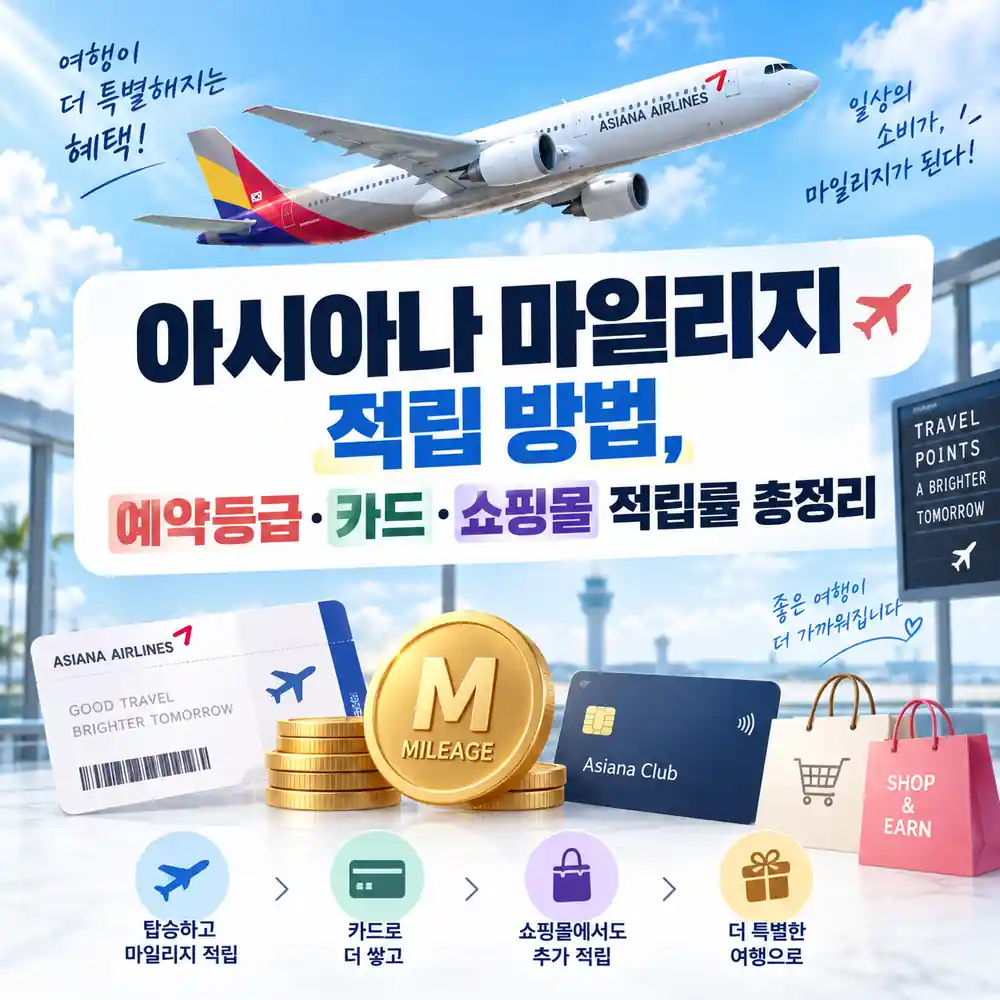 아시아나 마일리지 적립 방법과 예약등급·카드·쇼핑몰 적립률을 정리한 이미지
