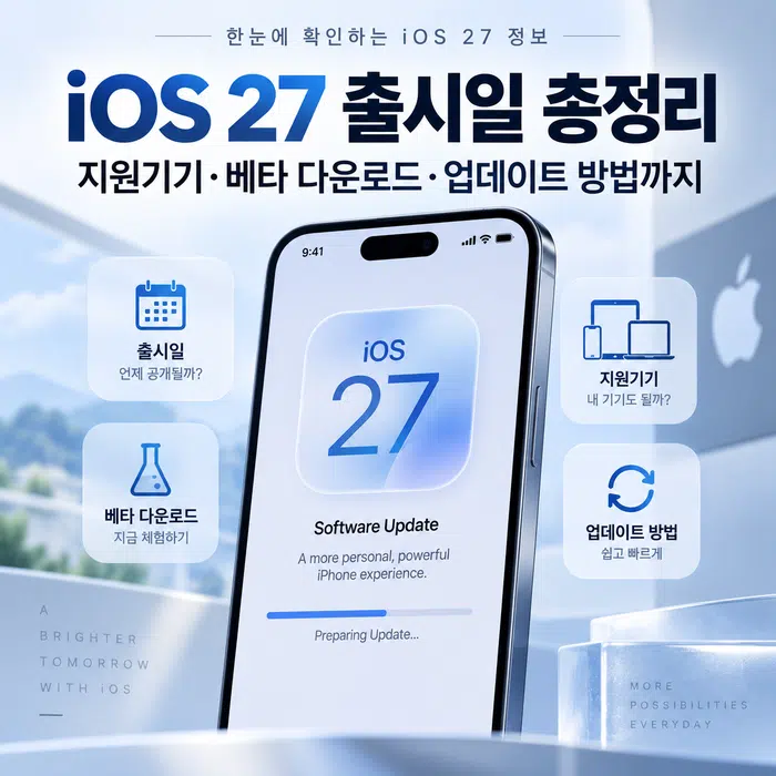 iOS 27 출시일과 지원기기, 베타 다운로드 및 업데이트 방법을 안내하는 이미지