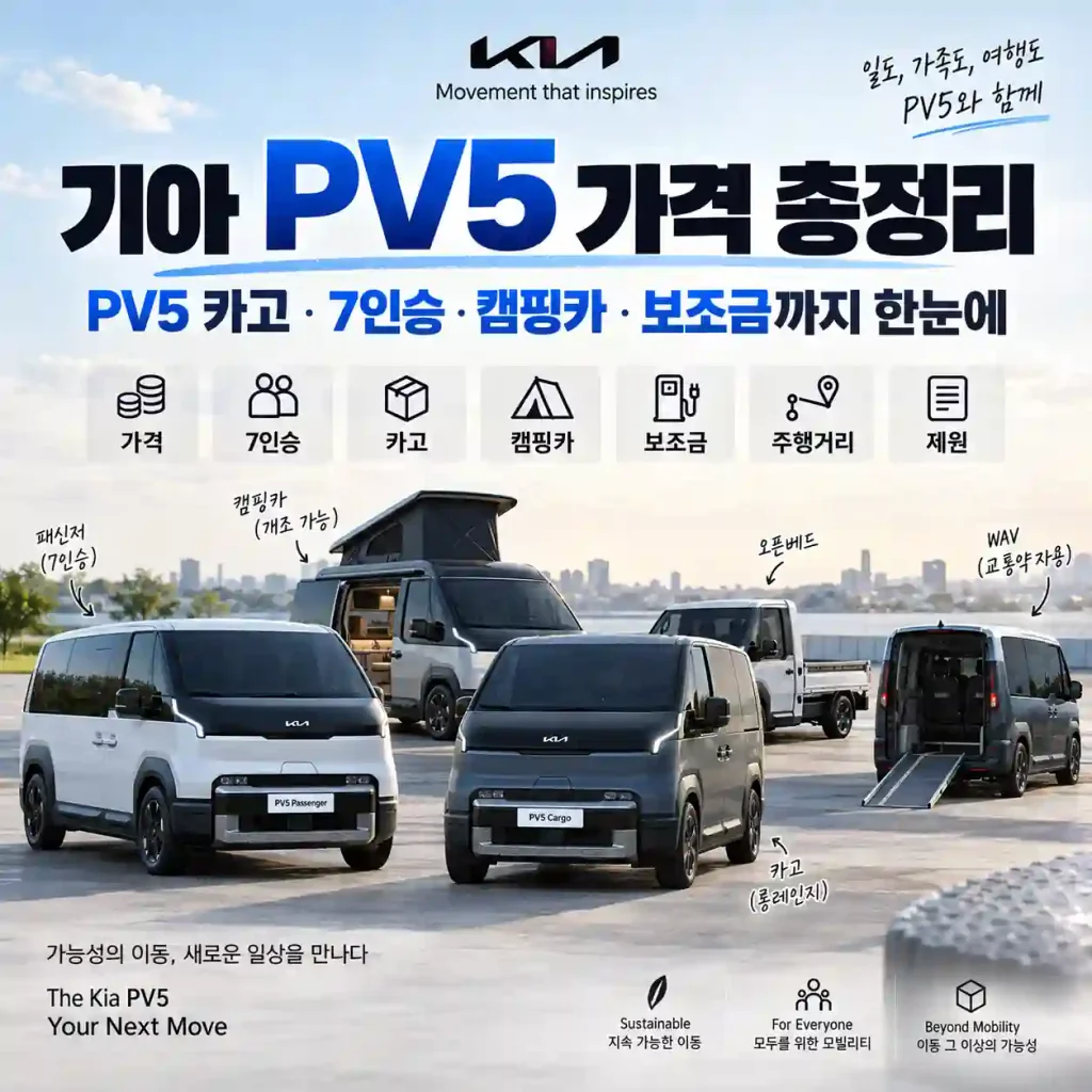 기아 PV5 가격과 카고, 7인승, 캠핑카, 보조금을 정리한 이미지