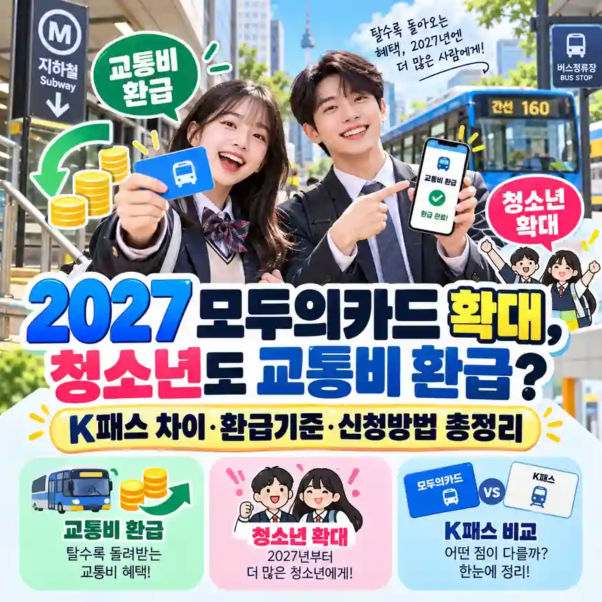 2027 모두의카드 청소년 교통비 환급과 K패스 차이 안내 이미지