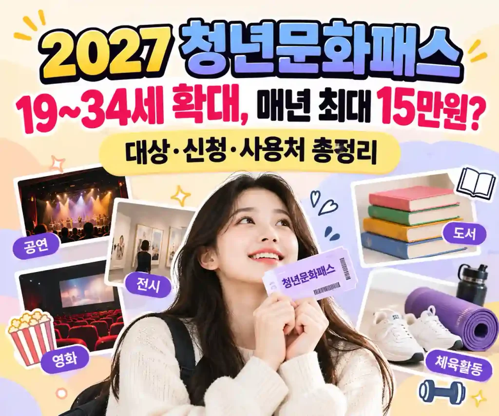 2027 청년문화패스 19~34세 대상과 지원금 사용처 안내 이미지