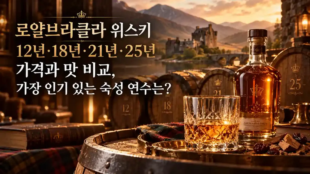 스코틀랜드 성과 오크통을 배경으로 로얄브라클라 위스키 병과 잔이 놓여 있으며, 12년·18년·21년·25년의 가격과 맛을 비교하는 이미지
